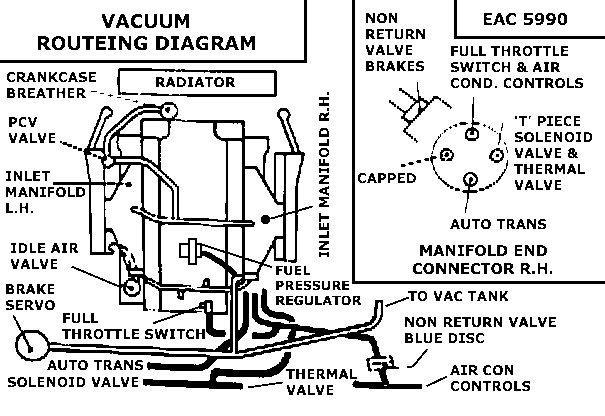 Jaguar Xjs Vacuum Diagram - Wiring Diagram Dash