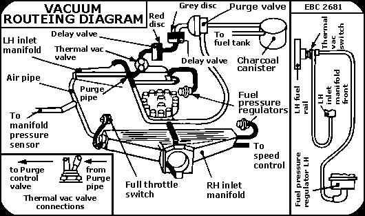 Sean S Jaguar Tech Pages Xjs V 12 Vacuum Routeing Diagrams
